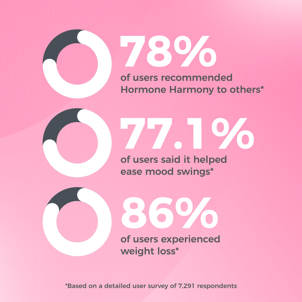 Hormone Harmony™ 123