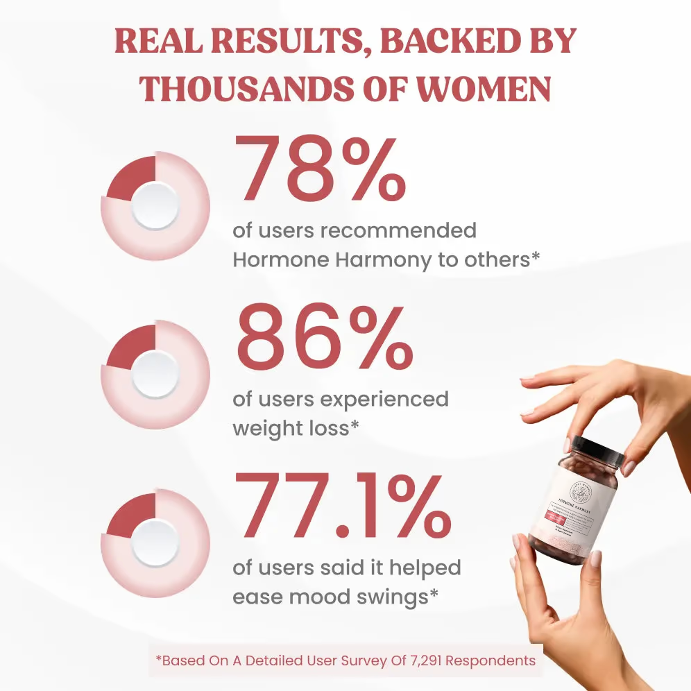 Hormone Harmony™